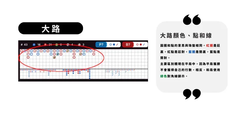 百家樂大路